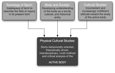 sociology of sports midterm guide Sage reference the complete guide for your research journey donnelly, p 2007, 'the sociology of sport', in 21st century sociology, sage publications, inc. sociology of sports midterm guide Sage reference the complete guide for your research journey donnelly, p 2007, 'the sociology of sport', in 21st century sociology, sage publications, inc.